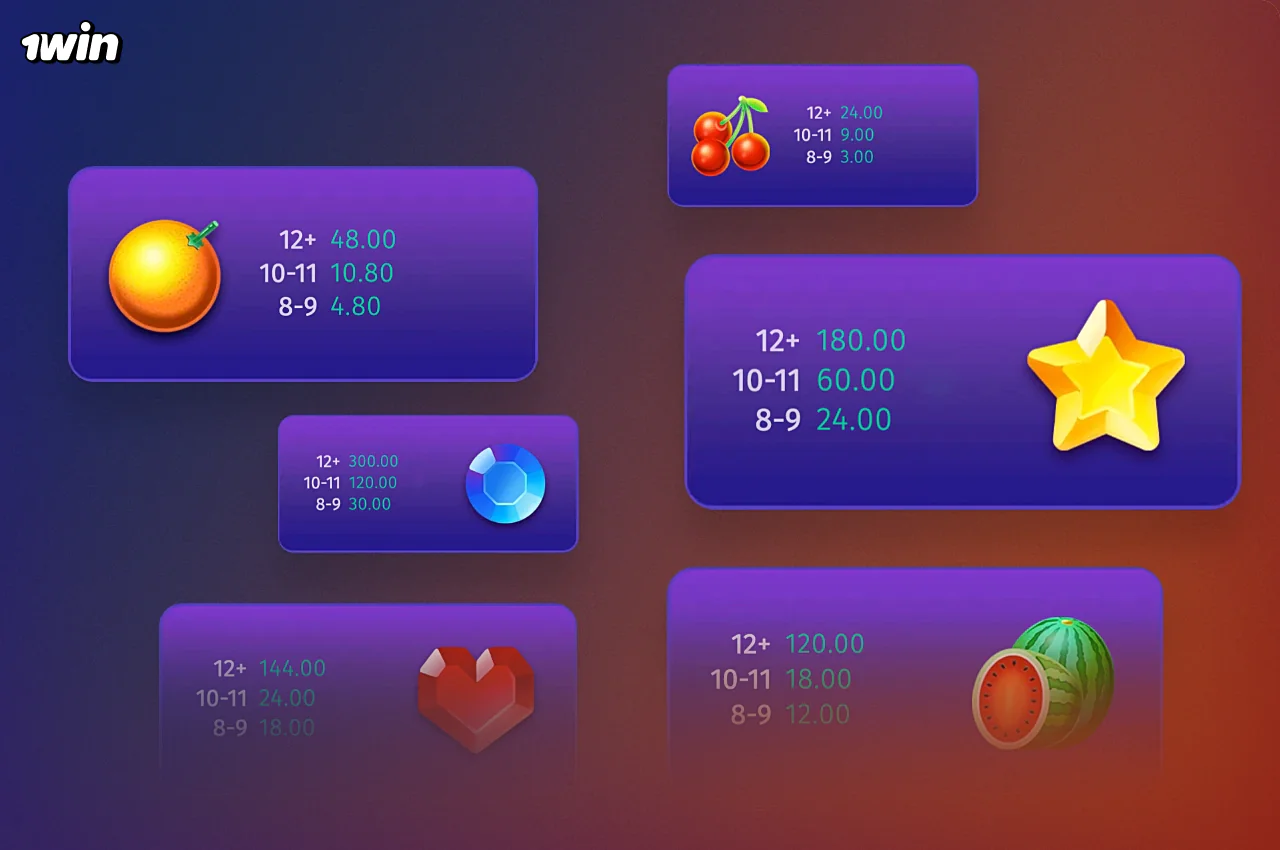 1win Billion Bonanza를 시작하기 전에 게임의 기본 규칙을 익히는 것이 좋습니다